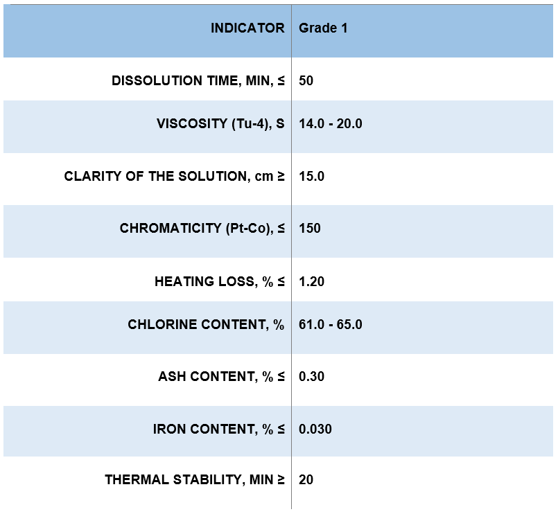 Technical Data Sheet Of Polyvinyl Chloride Chlorinated（ Cpvc Resin ）